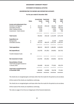 GCP Financial Report - statement 2023